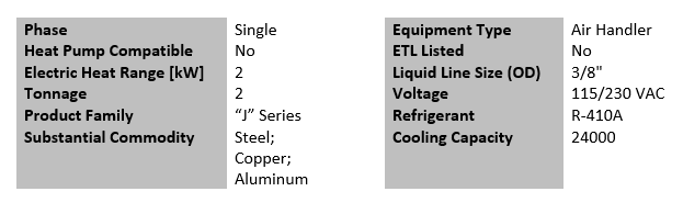 20+ Pressure Temp Chart For 410A